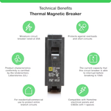 Square D Homeline 20 Amp Circuit Breaker - 1-Pole (HOM120)
