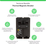 Square D Homeline 15 Amp Circuit Breaker - 2-Pole (HOM215)